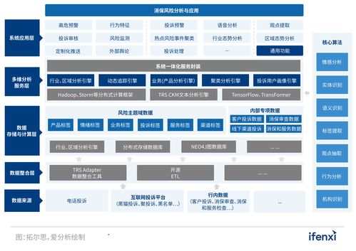 2022爱分析人工智能应用实践报告 聚焦AI软件开发的新范式与落地路径